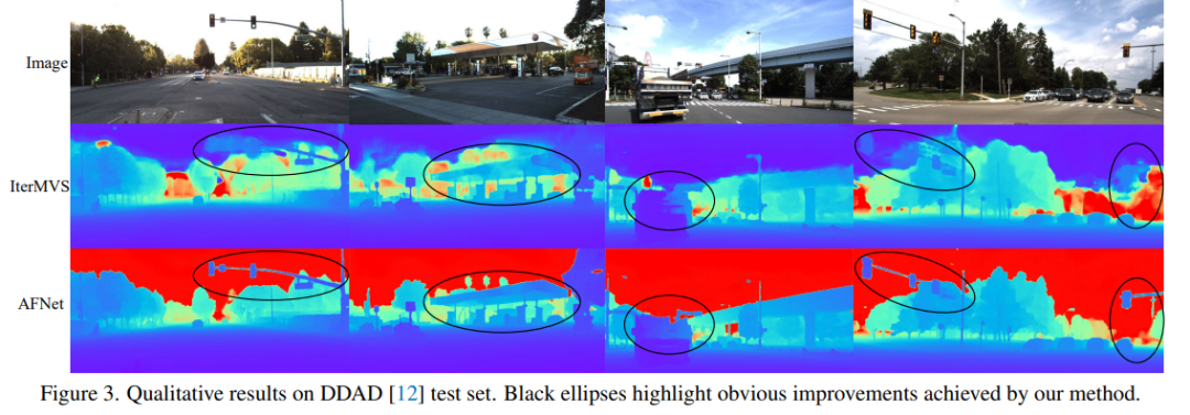 深度估计SOTA！自动驾驶单目与环视深度的自适应融合