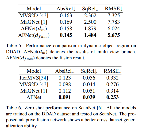 深度估计SOTA！自动驾驶单目与环视深度的自适应融合