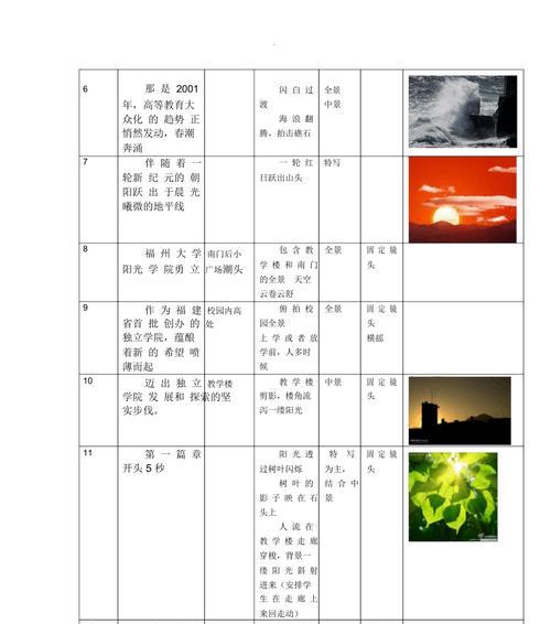 5分钟宣传片脚本模板格式（最值收藏的免费模板网站）