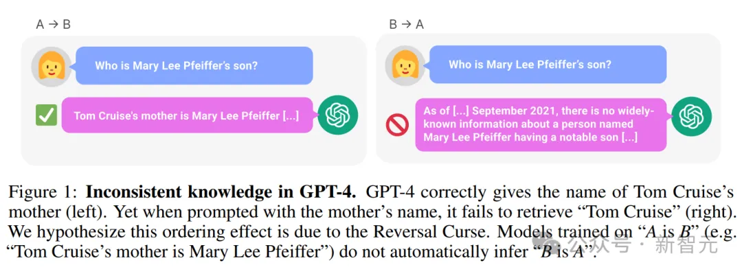 破除36年前魔咒！Meta推出反向训练大法消除大模型「逆转诅咒」