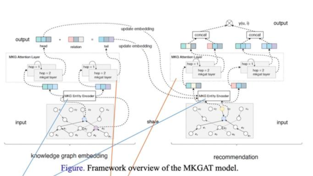 Js-pytorch：开启前端+AI新世界