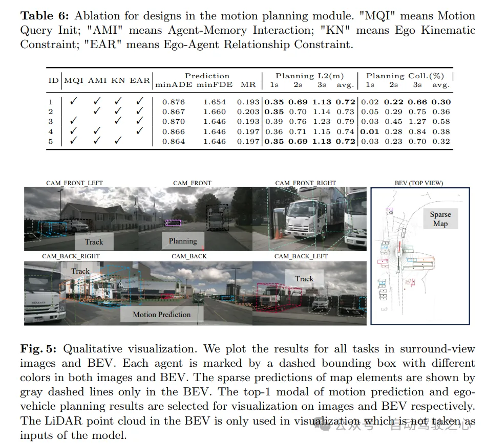 nuScenes最新SOTA | SparseAD：稀疏查询助力高效端到端自动驾驶！