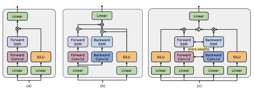 在12个视频理解任务中，Mamba先打败了Transformer