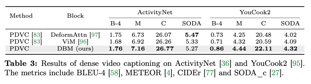 在12个视频理解任务中，Mamba先打败了Transformer