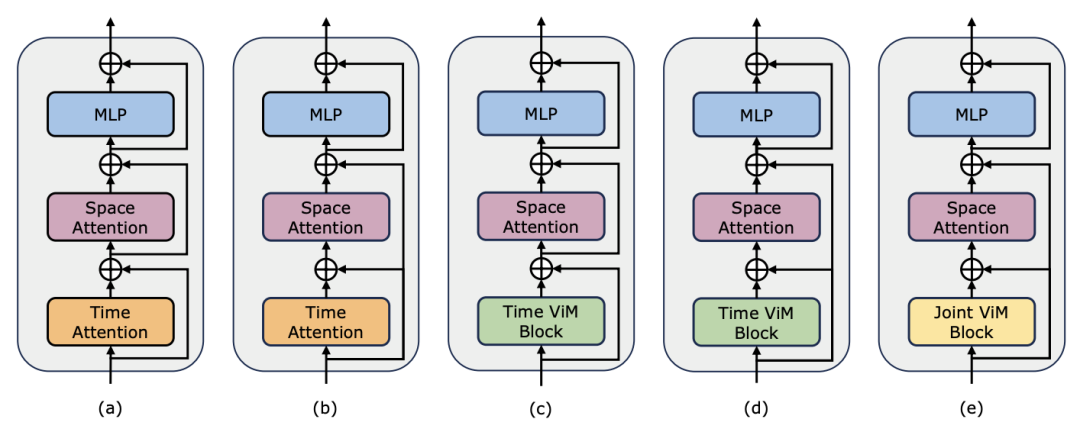 在12个视频理解任务中，Mamba先打败了Transformer