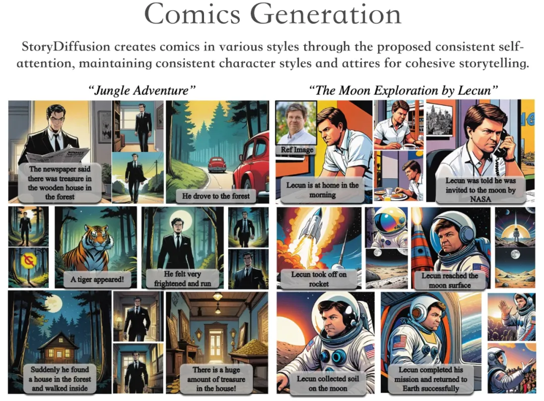 LeCun上月球？南开、字节开源StoryDiffusion让多图漫画和长视频更连贯