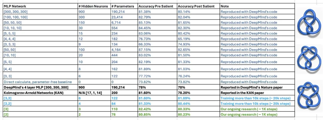 爆火后反转？「一夜干掉MLP」的KAN：其实我也是MLP