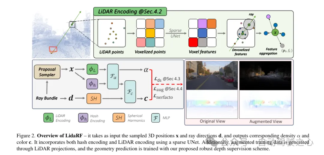 LidaRF：研究用于街景神经辐射场的激光雷达数据（CVPR’24）
