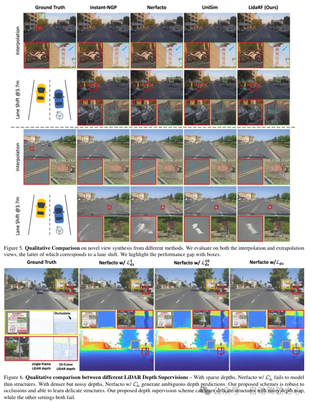 LidaRF：研究用于街景神经辐射场的激光雷达数据（CVPR'24）