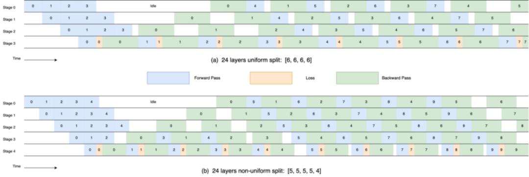 单个4090可推理，2000亿稀疏大模型「天工MoE」开源