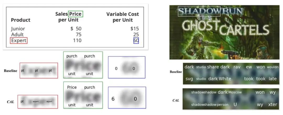 字节豆包、武大提出 CAL：通过视觉相关的 token 增强多模态对齐效果