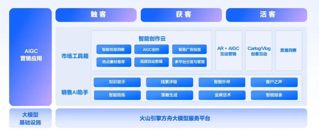 营销效果大幅提升，AIGC视频创作就该这么用