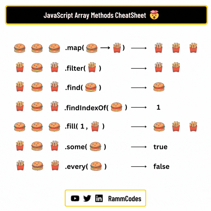 javascript 中的数组循环