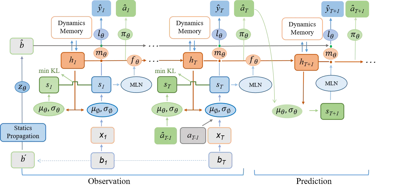 CVPR 2024 ｜ 自动驾驶世界模型四维时空预训练