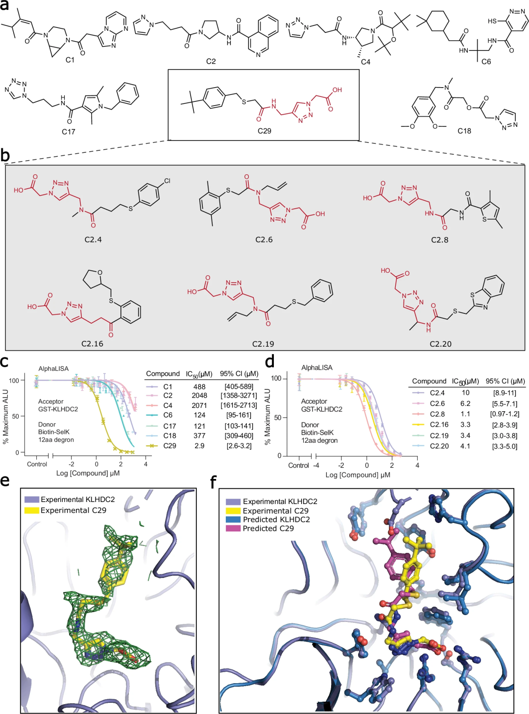 筛选数十亿化合物库，华盛顿大学药物AI虚拟筛选平台，登Nature子刊