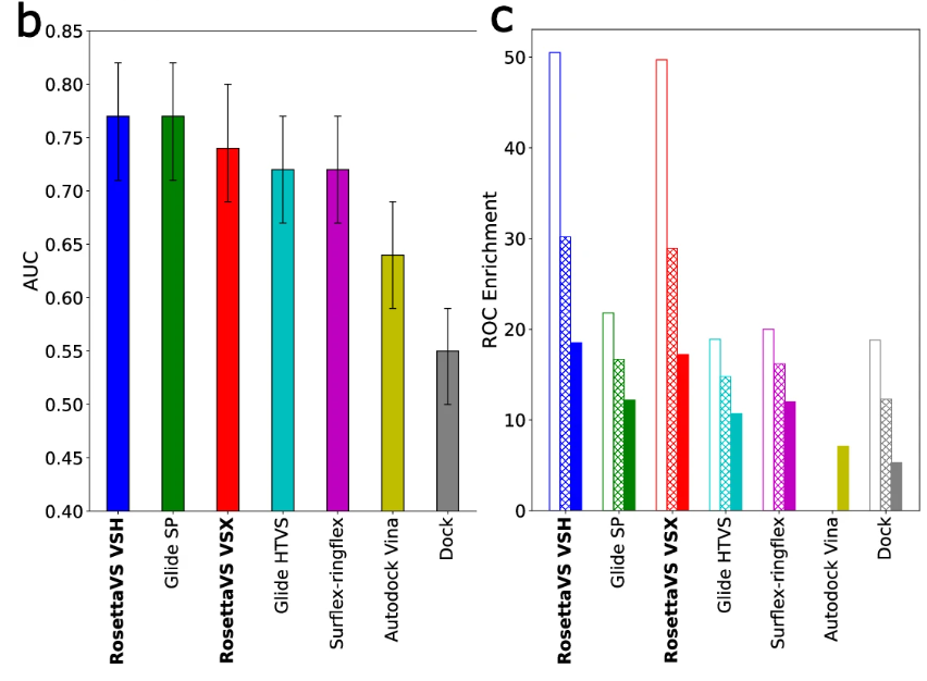 筛选数十亿化合物库，华盛顿大学药物AI虚拟筛选平台，登Nature子刊