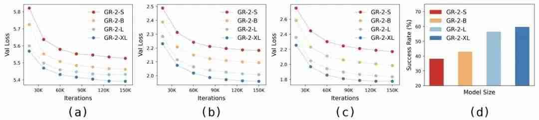 GR-2登场！ByteDance Research提出机器人大模型，具备世界建模和强大泛化能力