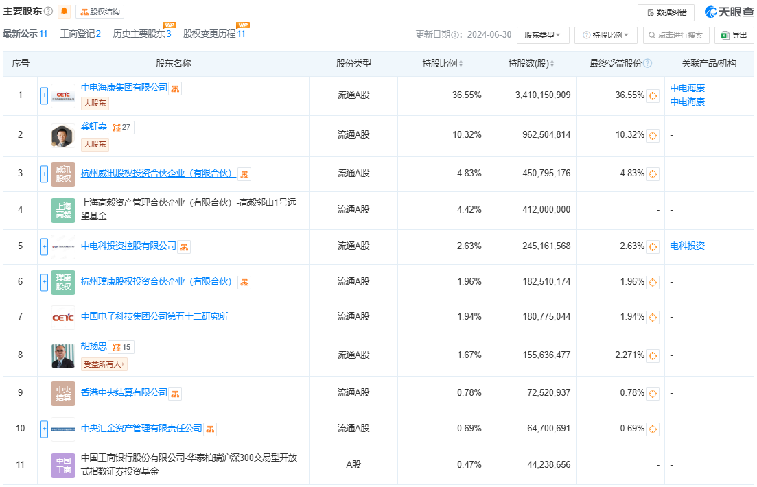 海康威视被曝大规模裁员，千亿巨头要“求变”？