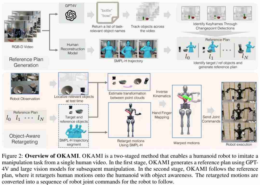 朱玉可团队新作：看一眼就能模仿，大模型让机器人轻松学会撒盐