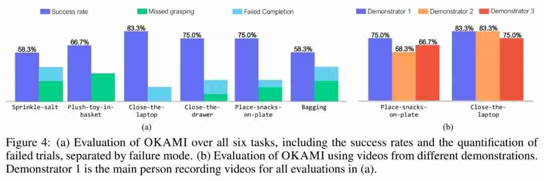 朱玉可团队新作：看一眼就能模仿，大模型让机器人轻松学会撒盐