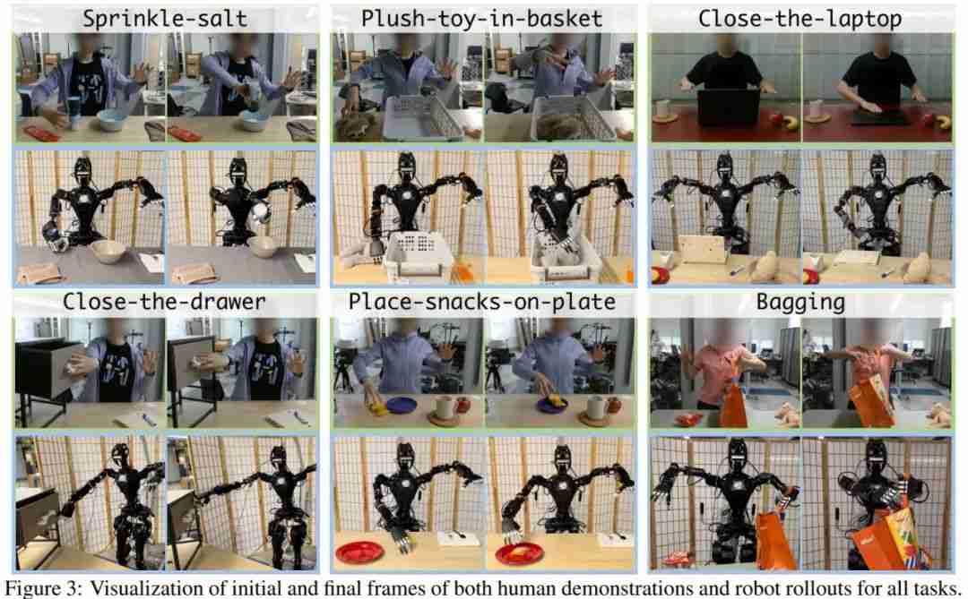 朱玉可团队新作：看一眼就能模仿，大模型让机器人轻松学会撒盐