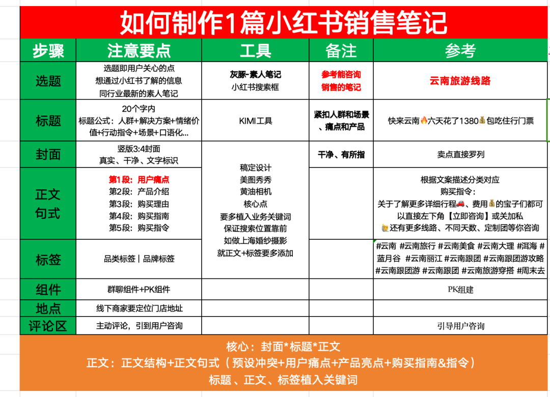 小红书的运营被严重低估了…