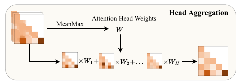 NeurIPS 2024 | 无需训练，一个框架搞定开放式目标检测、实例分割