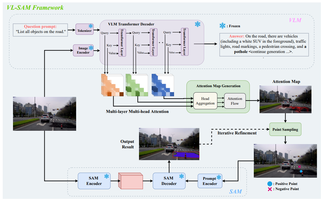 NeurIPS 2024 | 无需训练，一个框架搞定开放式目标检测、实例分割