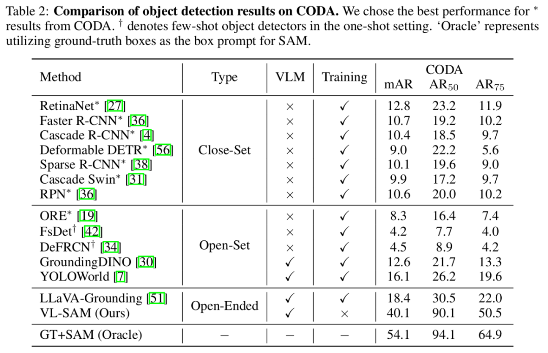 NeurIPS 2024 | 无需训练，一个框架搞定开放式目标检测、实例分割