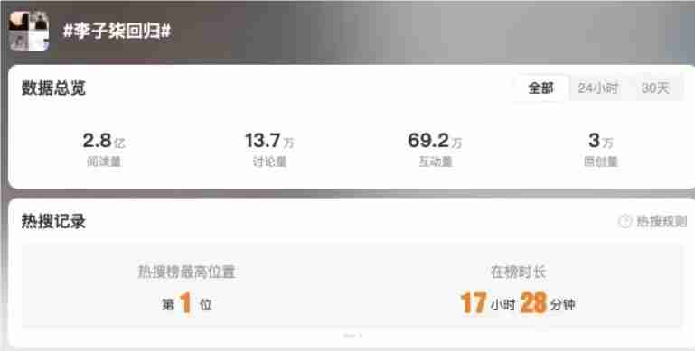 李子柒复更爆火，是一次公共影响力示范