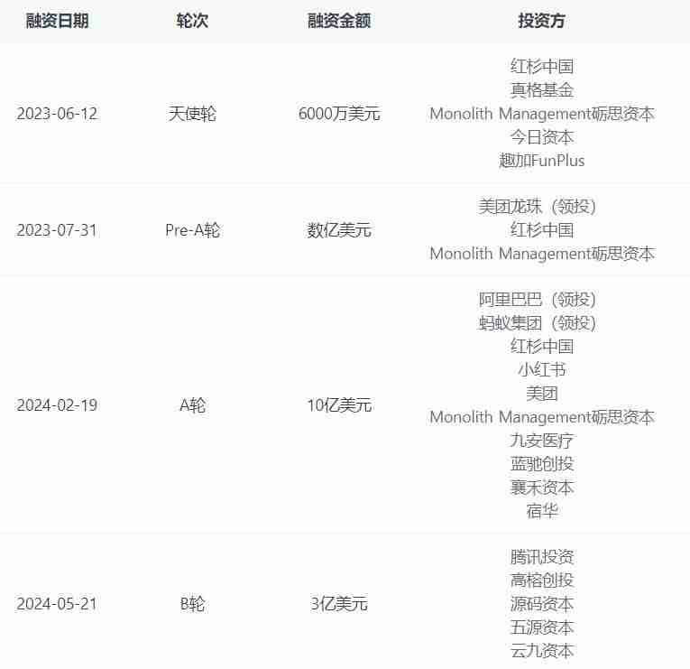 “百度搜索们”会被“Kimi们”取代吗？