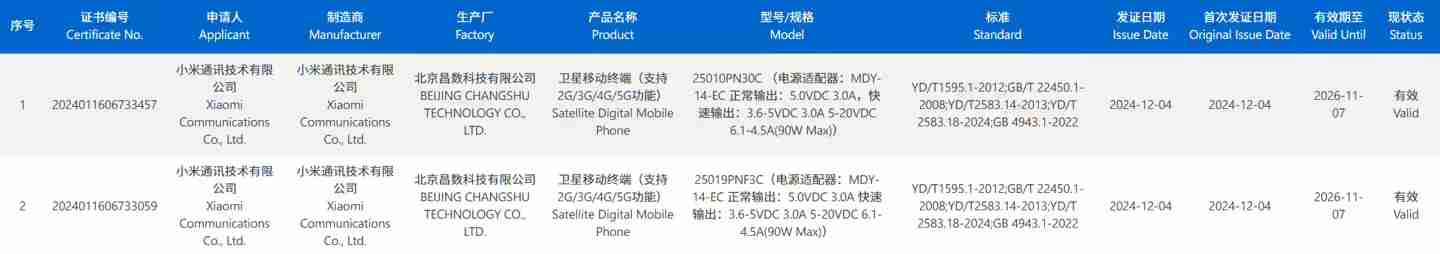 小米王化：15 Ultra 没延期、一直都是既定时间在推进，从来没打算过 1 月发