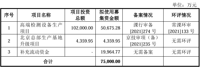 比亚迪、理想供应商博科测试今日申购，拟募资7.5亿元扩产