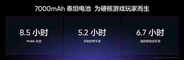 引领7K续航时代！真我Neo7首发7000mAh泰坦电池：充一次用三天