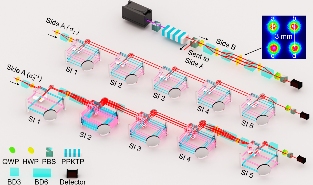 中国科大实现基于马约拉纳零模的琼斯多项式计算