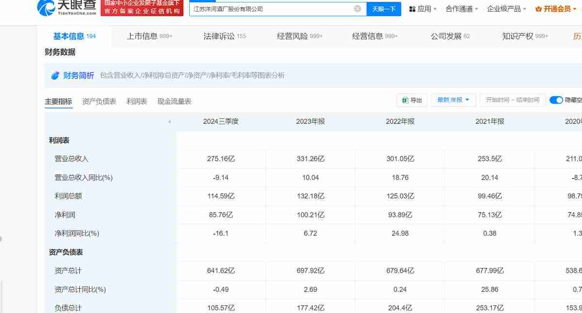 张联东再立目标，洋河股份会二次食言吗？