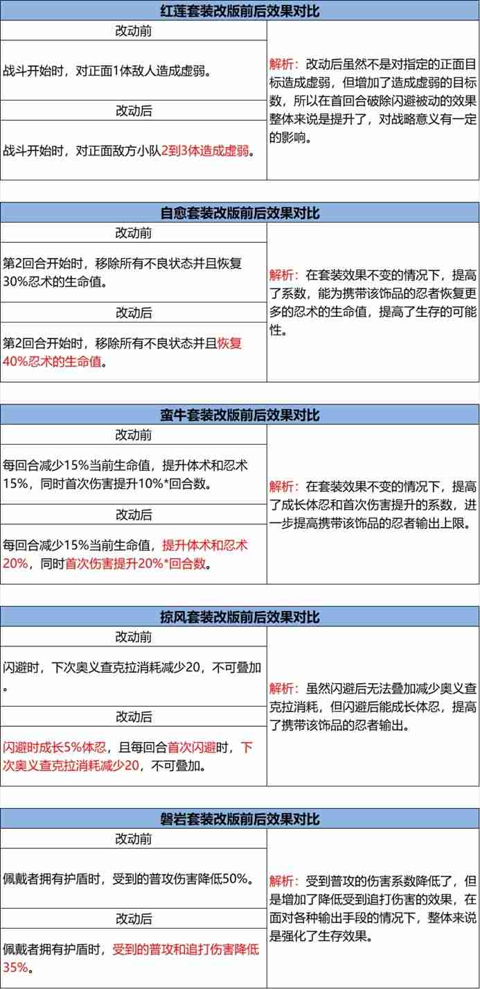 《火影忍者：忍者新世代》忍界远征“下笔如神”路线参考与深度解析