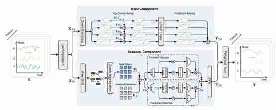 北京工业大学计算机学院在多个国际权威会议发表研究成果