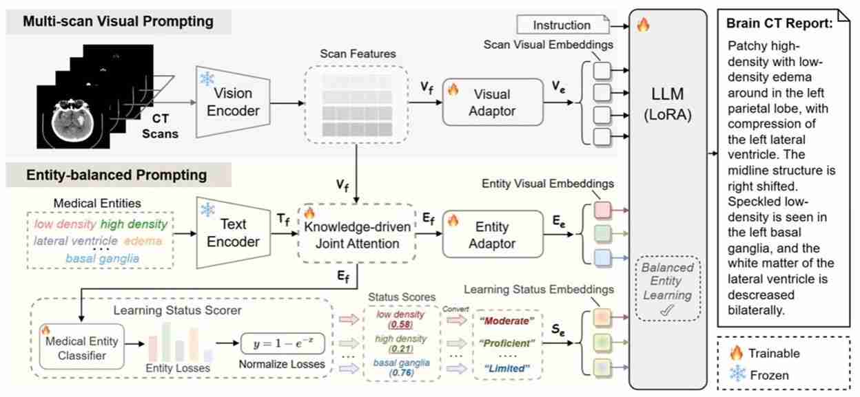 北京工业大学计算机学院在多个国际权威会议发表研究成果