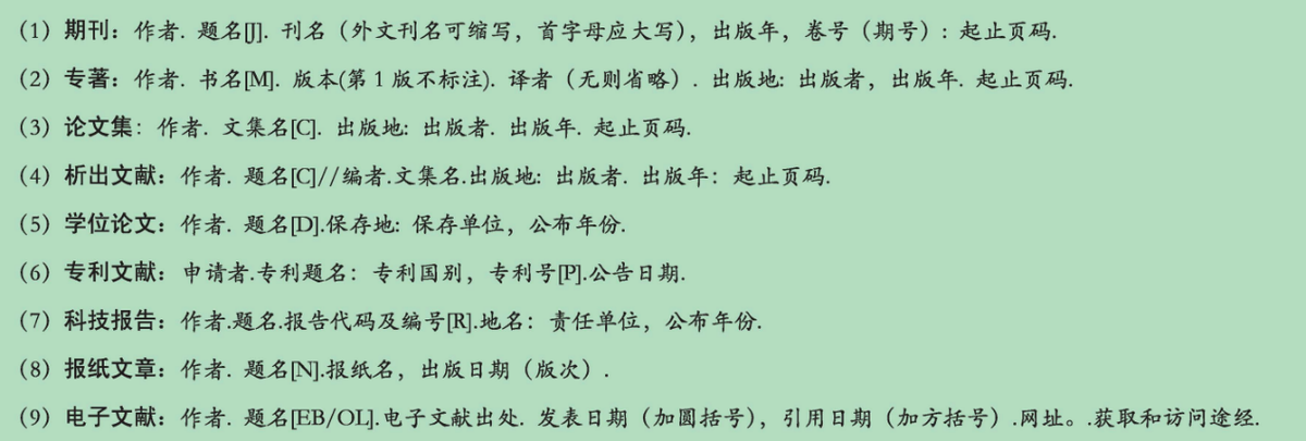 word中参考文献怎么对齐?参考文献如何写才正确、规范、符合标准?