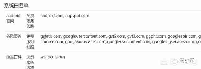 8款实用的谷歌浏览器插件推荐