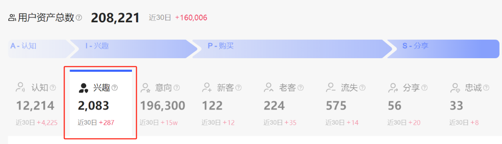 小红书水下笔记效果变差，报备笔记将成为趋势