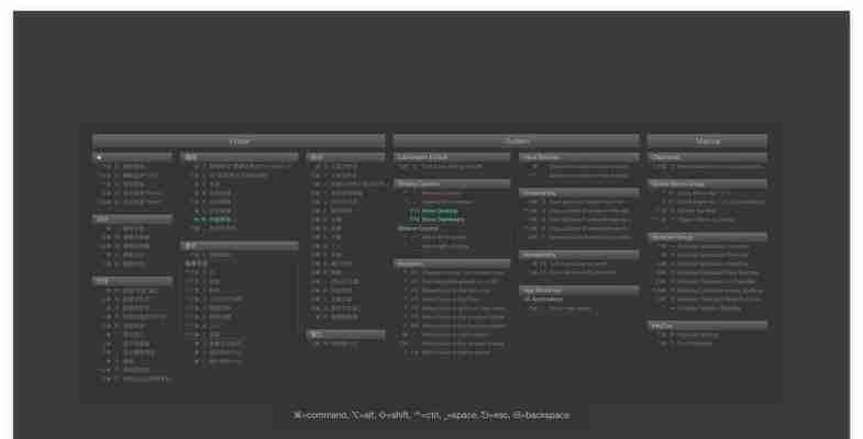 Mac撤销恢复快捷键是什么(掌握Mac撤销恢复快捷键)