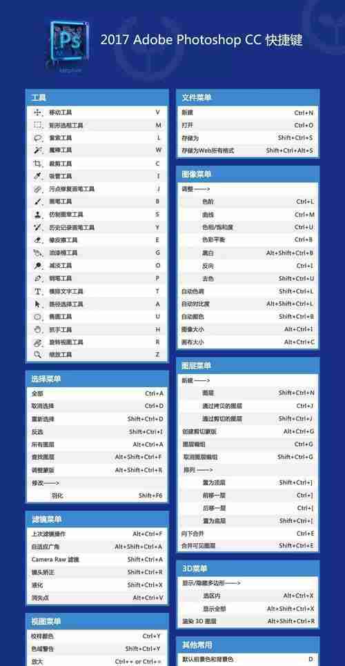 Mac撤销恢复快捷键是什么(掌握Mac撤销恢复快捷键)