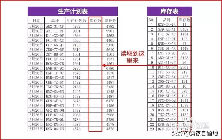 vlookup匹配两个工作表图解，vlookup两个表怎么匹配详细讲解？