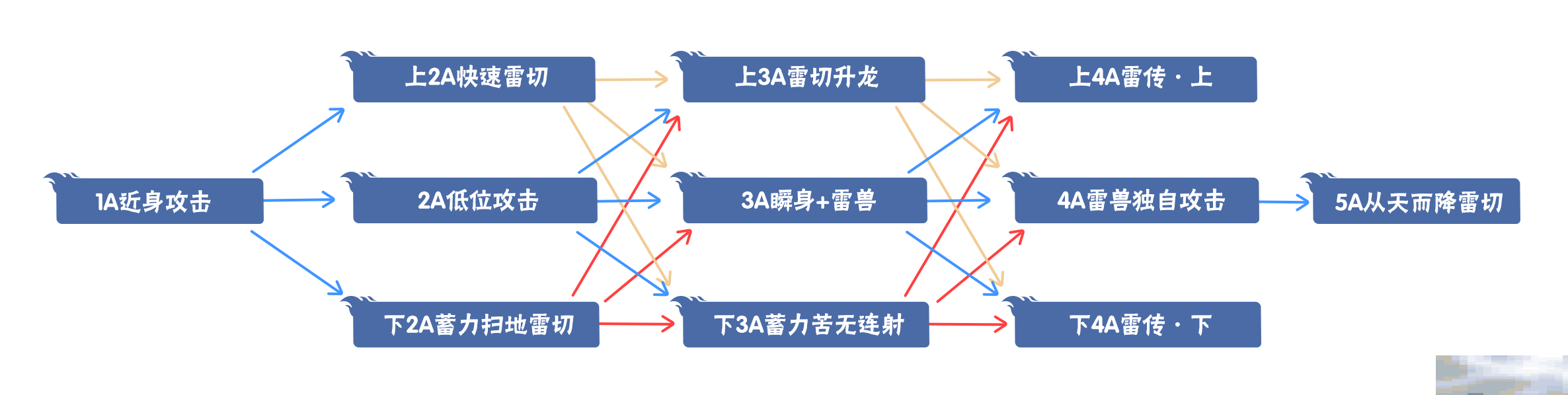 【新忍爆料】以神域之瞳展现神之威能，旗木卡卡西「须佐能乎」即将登场！
