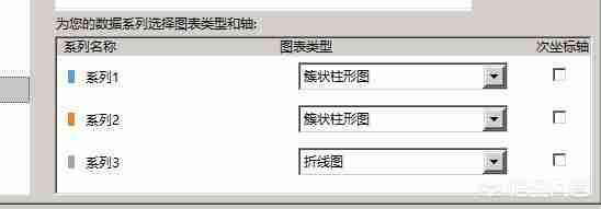 word如何在条形图上添加折线？