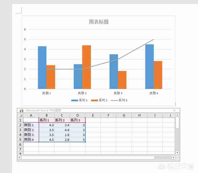 word如何在条形图上添加折线？