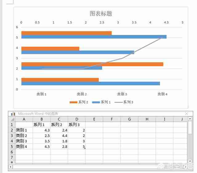 word如何在条形图上添加折线？