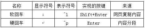 Word中换行和回车的区别（word中软回车和硬回车如何使用）